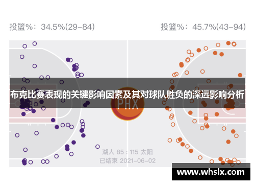布克比赛表现的关键影响因素及其对球队胜负的深远影响分析