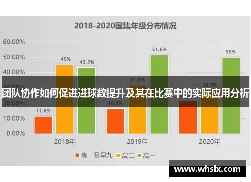 团队协作如何促进进球数提升及其在比赛中的实际应用分析