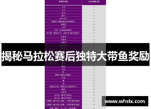 揭秘马拉松赛后独特大带鱼奖励
