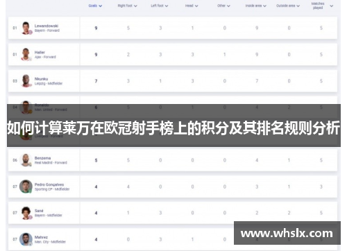 如何计算莱万在欧冠射手榜上的积分及其排名规则分析