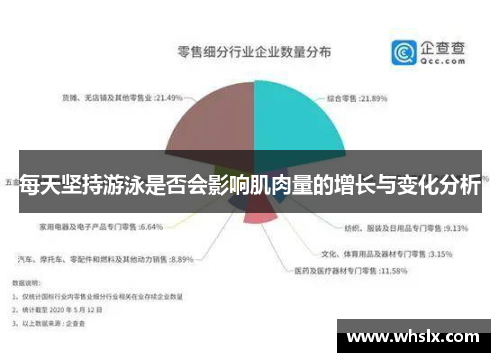 每天坚持游泳是否会影响肌肉量的增长与变化分析