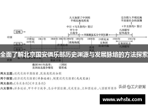 全面了解北京国安俱乐部历史渊源与发展脉络的方法探索