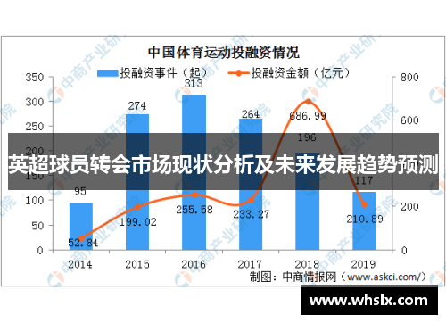 英超球员转会市场现状分析及未来发展趋势预测